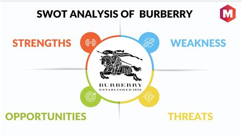 analisi swot burberry group plc|Comprehensive SWOT Analysis Of Burberry .